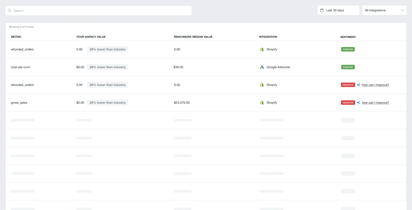 Early concept: a table of metrics showing agency value, benchmark median, integration, and sentiment