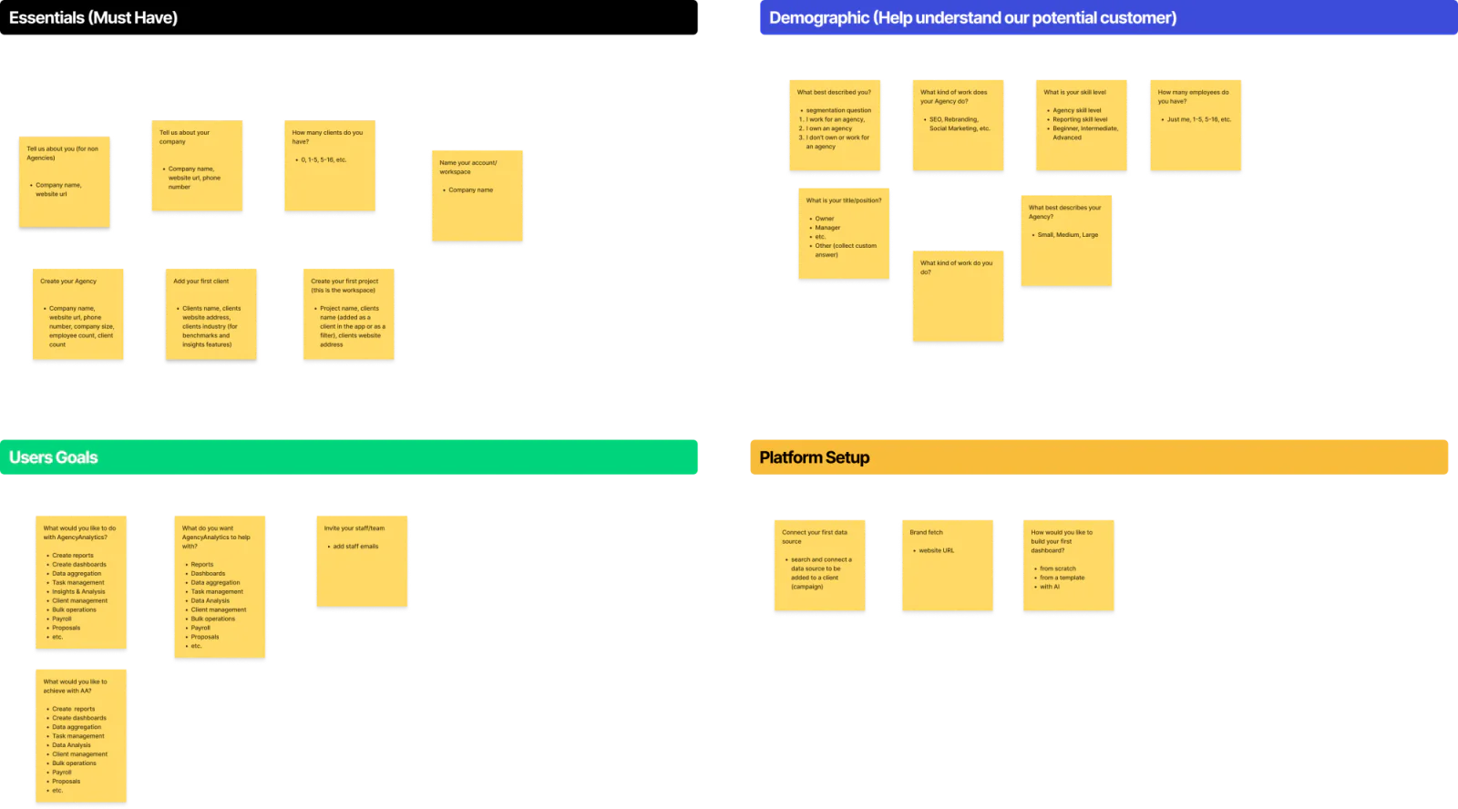 Affinity map grouping onboarding questions into essentials, demographic, user goals, and platform setup
