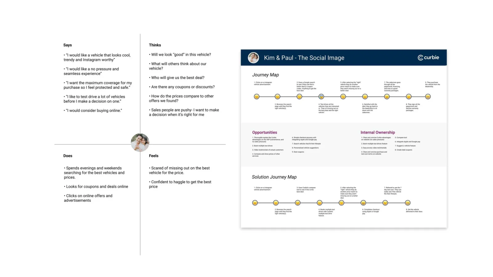 Empathy map and journey map for the Kim & Paul persona, contrasting current pain points against a solution journey